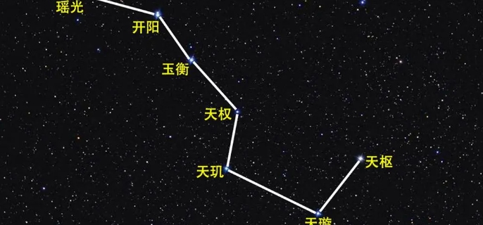 北斗七星的名字叫什么